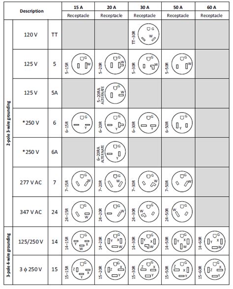 ontario electrical code split receptacle